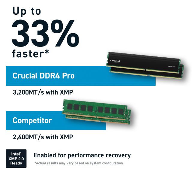 Crucial Pro 32GB Kit (16GBx2) DDR4-3200 UDIMM